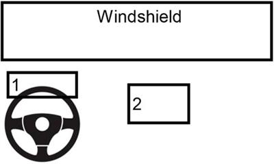 The effects of displaying availability sections of an automated driving function